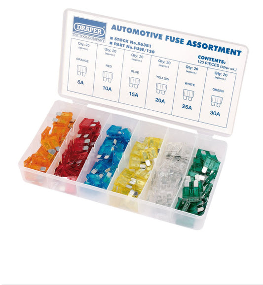 Standard fuse assortment